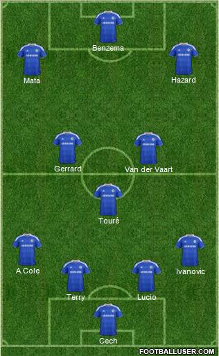Chelsea Formation 2012
