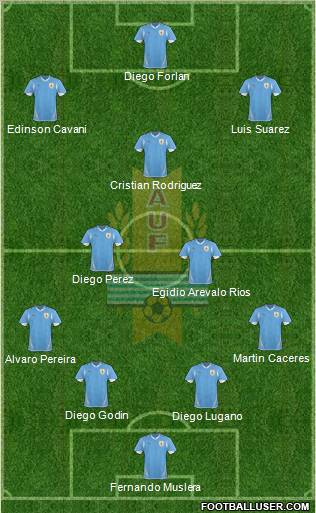Uruguay Formation 2012