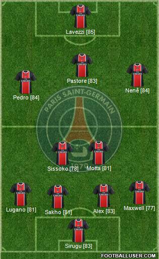 Paris Saint-Germain Formation 2012