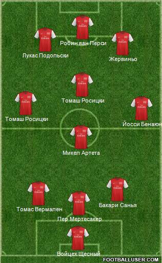 Arsenal Formation 2012