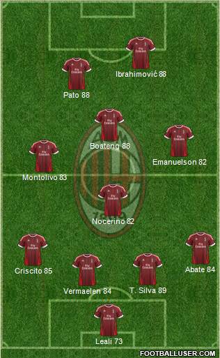 A.C. Milan Formation 2012