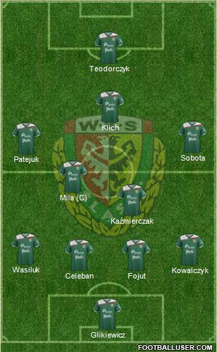 WKS Slask Wroclaw Formation 2012