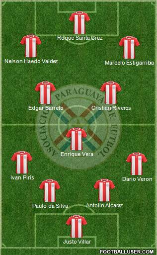 Paraguay Formation 2012