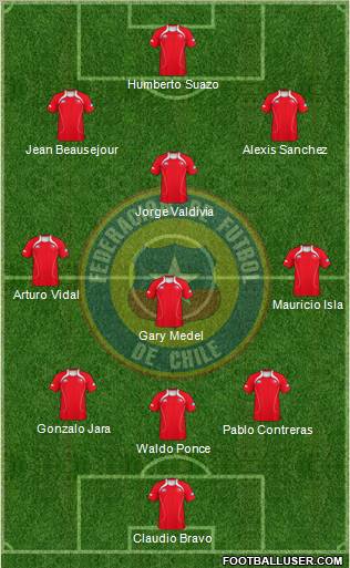 Chile Formation 2012