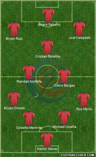 Costa Rica Formation 2012