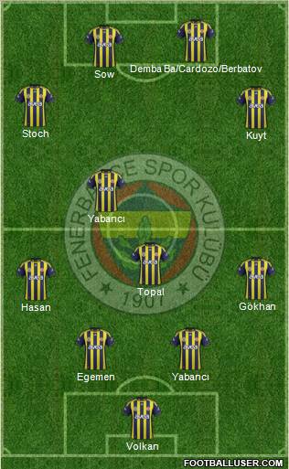 Fenerbahçe SK Formation 2012