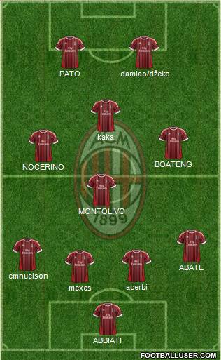 A.C. Milan Formation 2012