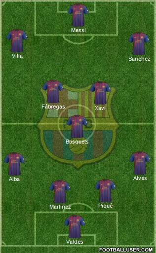 F.C. Barcelona Formation 2012