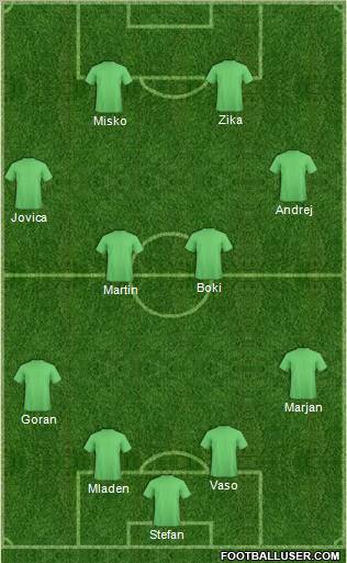 Dream Team Formation 2012
