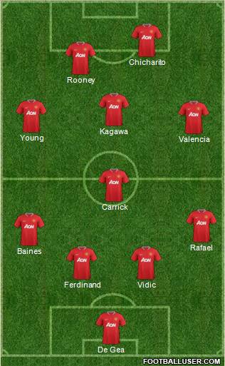 Manchester United Formation 2012