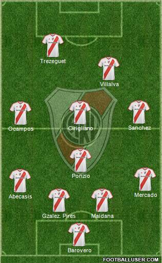 River Plate Formation 2012