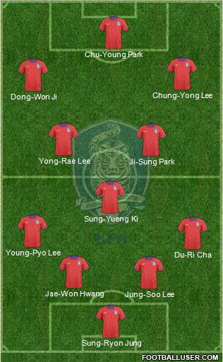 South Korea Formation 2012