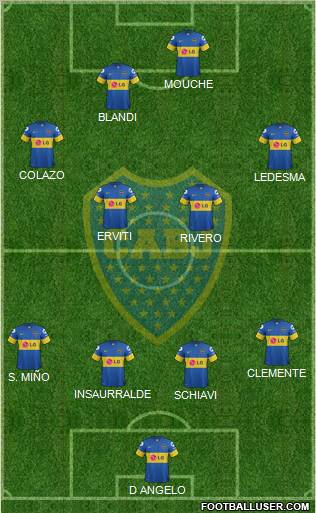Boca Juniors Formation 2012