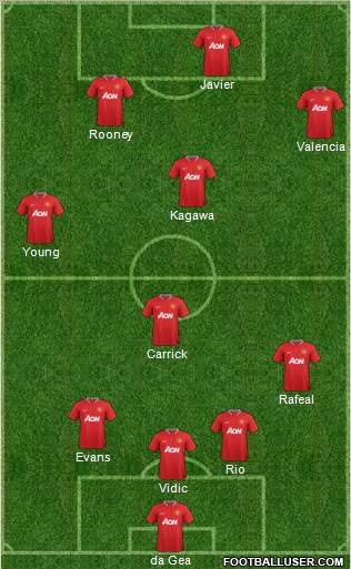 Manchester United Formation 2012