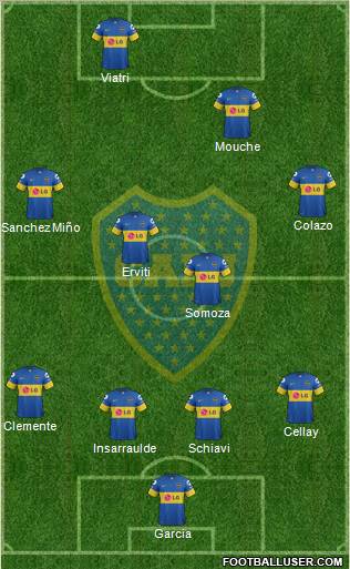 Boca Juniors Formation 2012