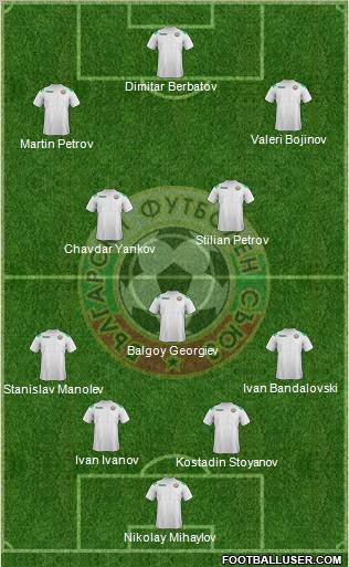 Bulgaria Formation 2012