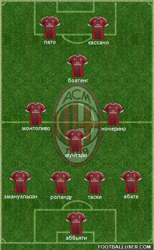 A.C. Milan Formation 2012