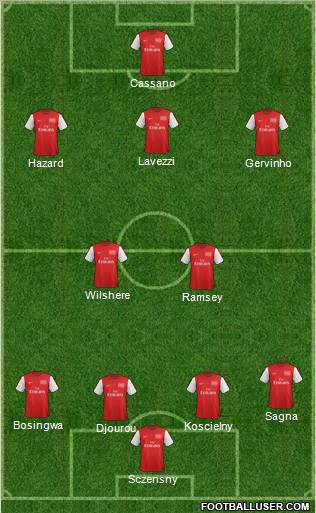 Arsenal Formation 2012