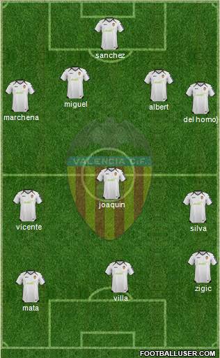 Valencia C.F., S.A.D. Formation 2012