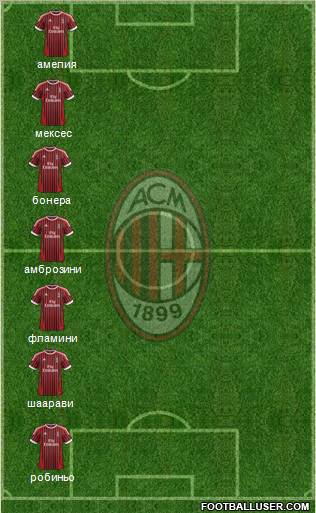A.C. Milan Formation 2012