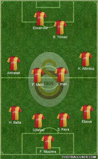 Galatasaray SK Formation 2012