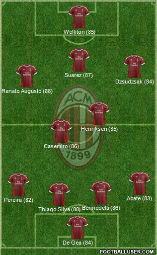 A.C. Milan Formation 2012