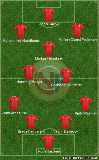 Norway Formation 2012