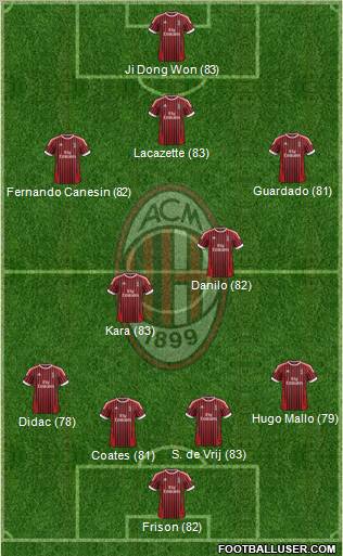 A.C. Milan Formation 2012