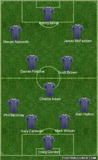 Scotland Formation 2012