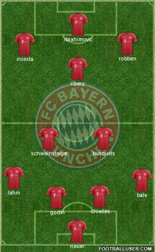 FC Bayern München Formation 2012