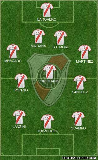 River Plate Formation 2012