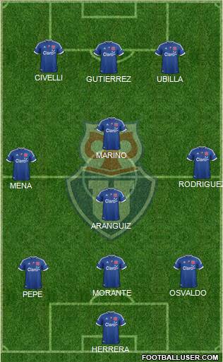 CF Universidad de Chile Formation 2012