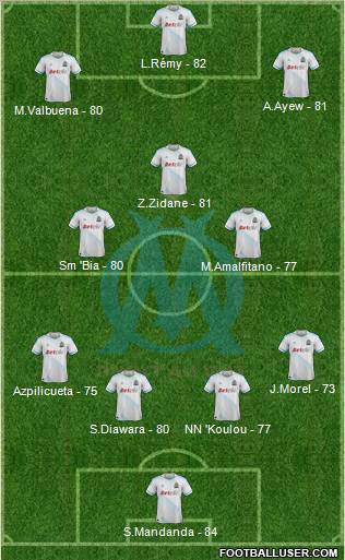 Olympique de Marseille Formation 2012
