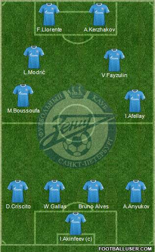 Zenit St. Petersburg Formation 2012