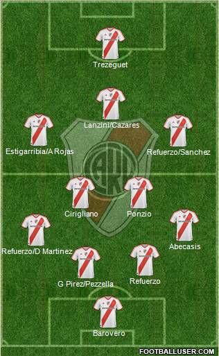 River Plate Formation 2012