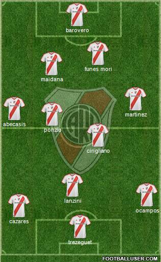 River Plate Formation 2012