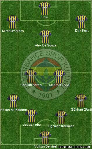 Fenerbahçe SK Formation 2012