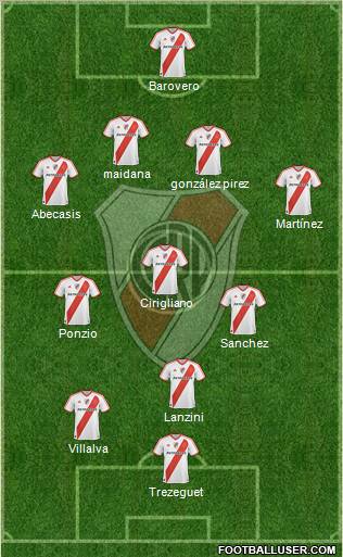 River Plate Formation 2012