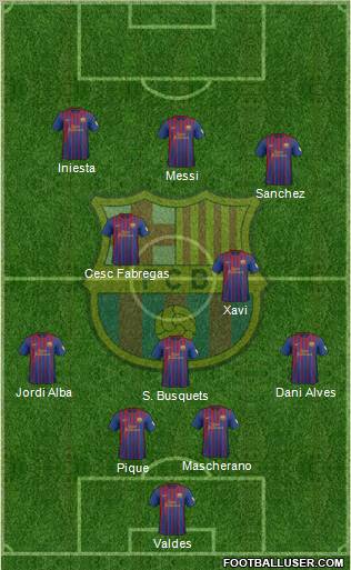 F.C. Barcelona Formation 2012