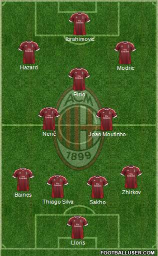 A.C. Milan Formation 2012