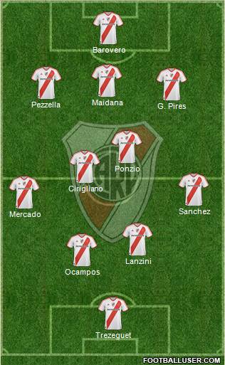 River Plate Formation 2012