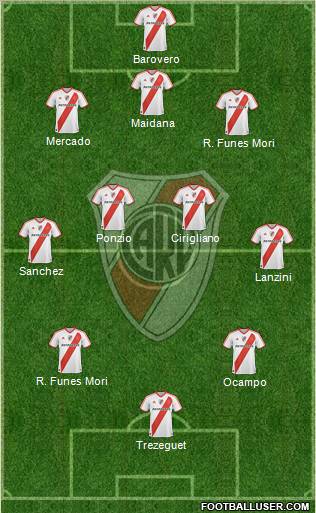 River Plate Formation 2012
