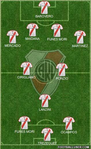 River Plate Formation 2012
