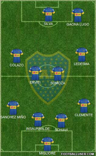 Boca Juniors Formation 2012