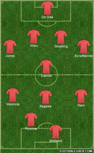 Manchester United Formation 2012