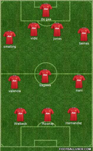 Manchester United Formation 2012