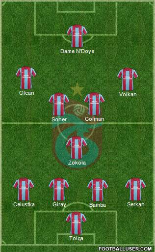 Trabzonspor Formation 2012