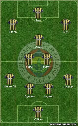 Fenerbahçe SK Formation 2012