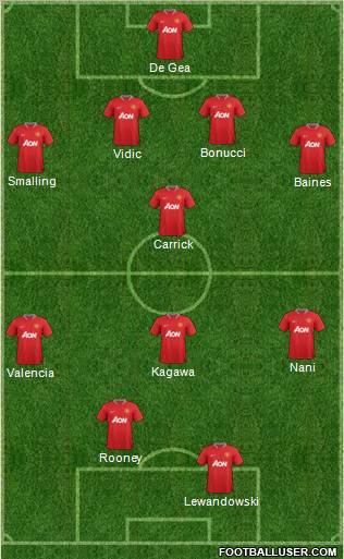 Manchester United Formation 2012