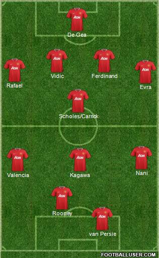 Manchester United Formation 2012